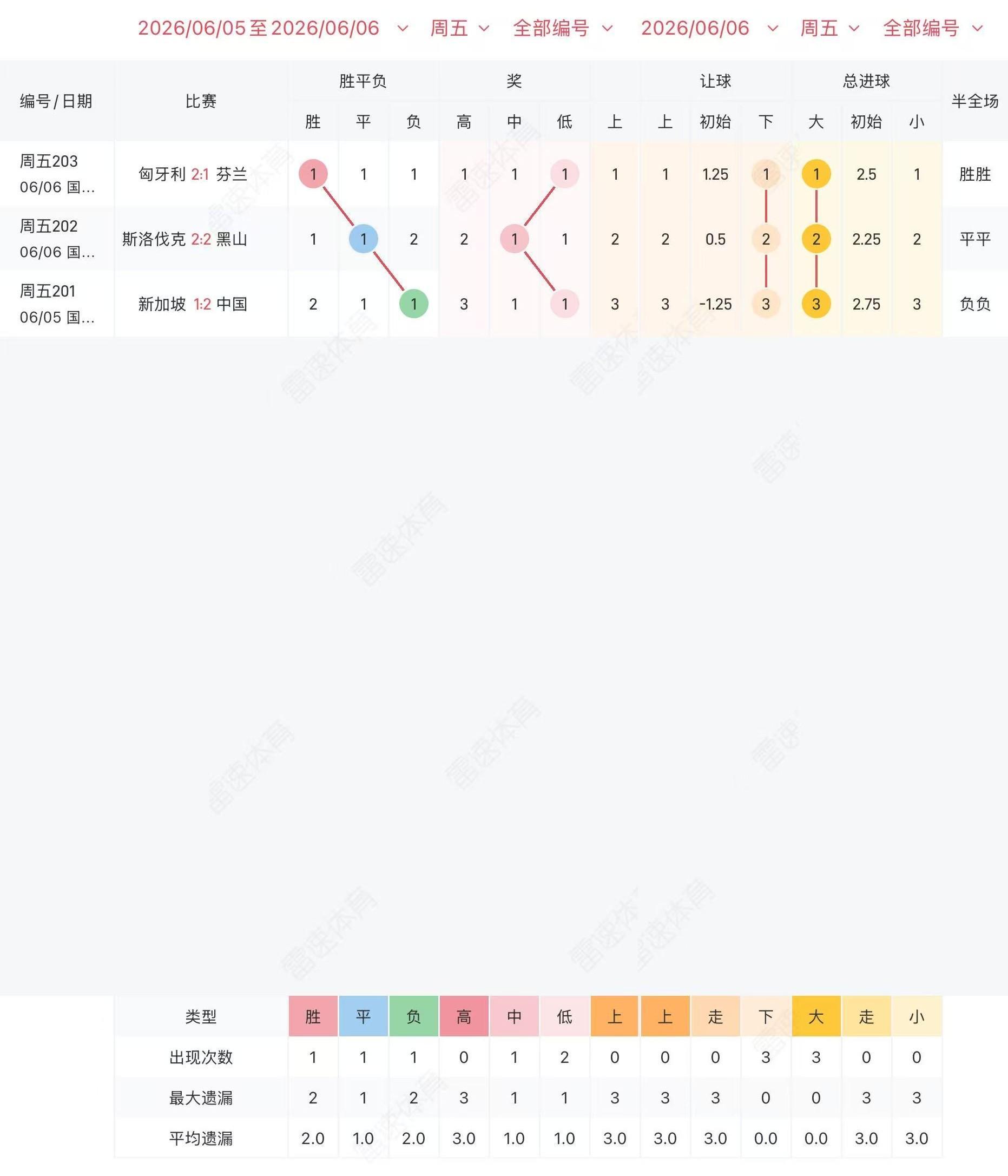 开云体育官方app-周五竞彩3场冷热图走势